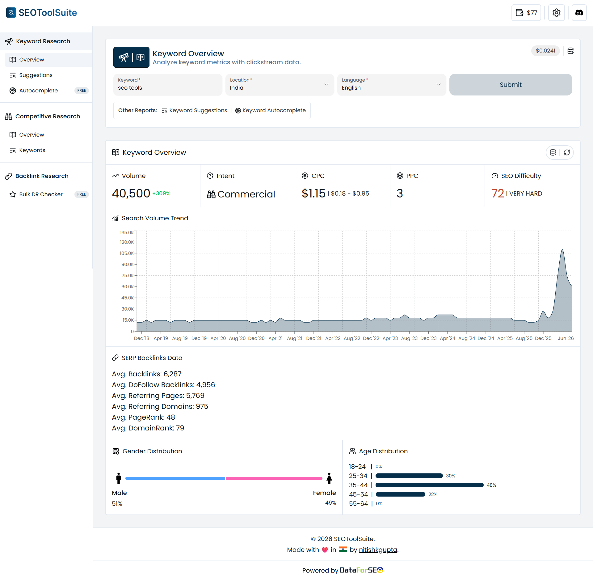 Keyword Overview Tool