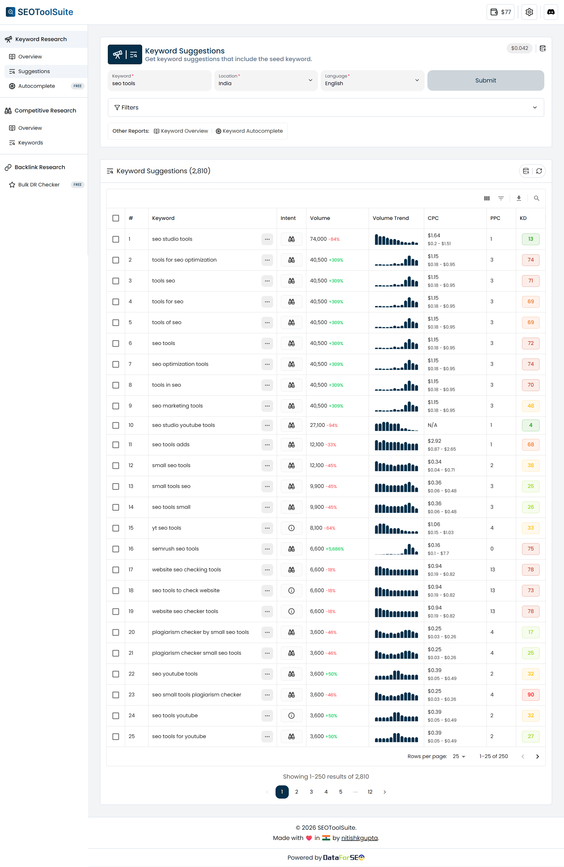 Keyword Suggestions Tool