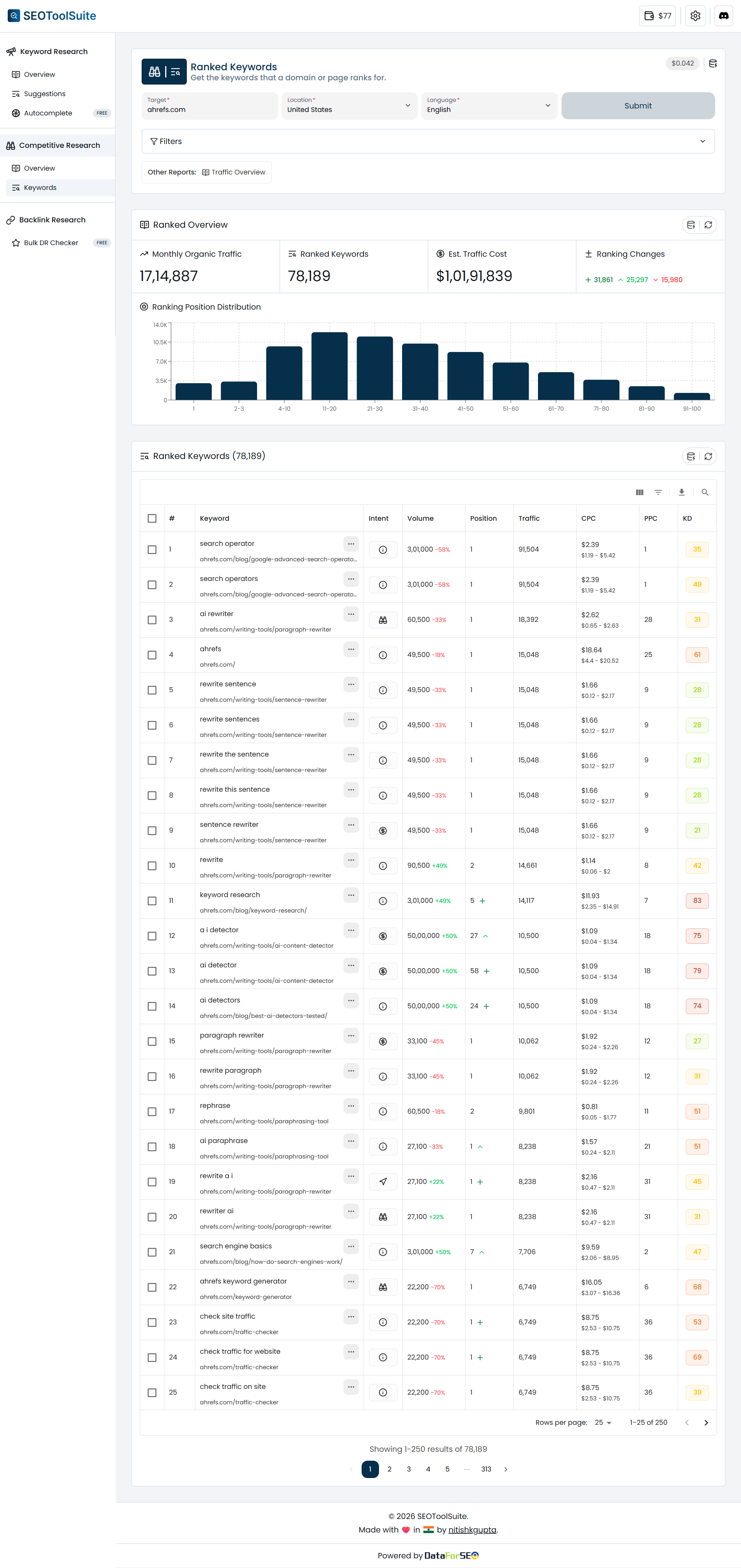 Ranked Keywords Tool