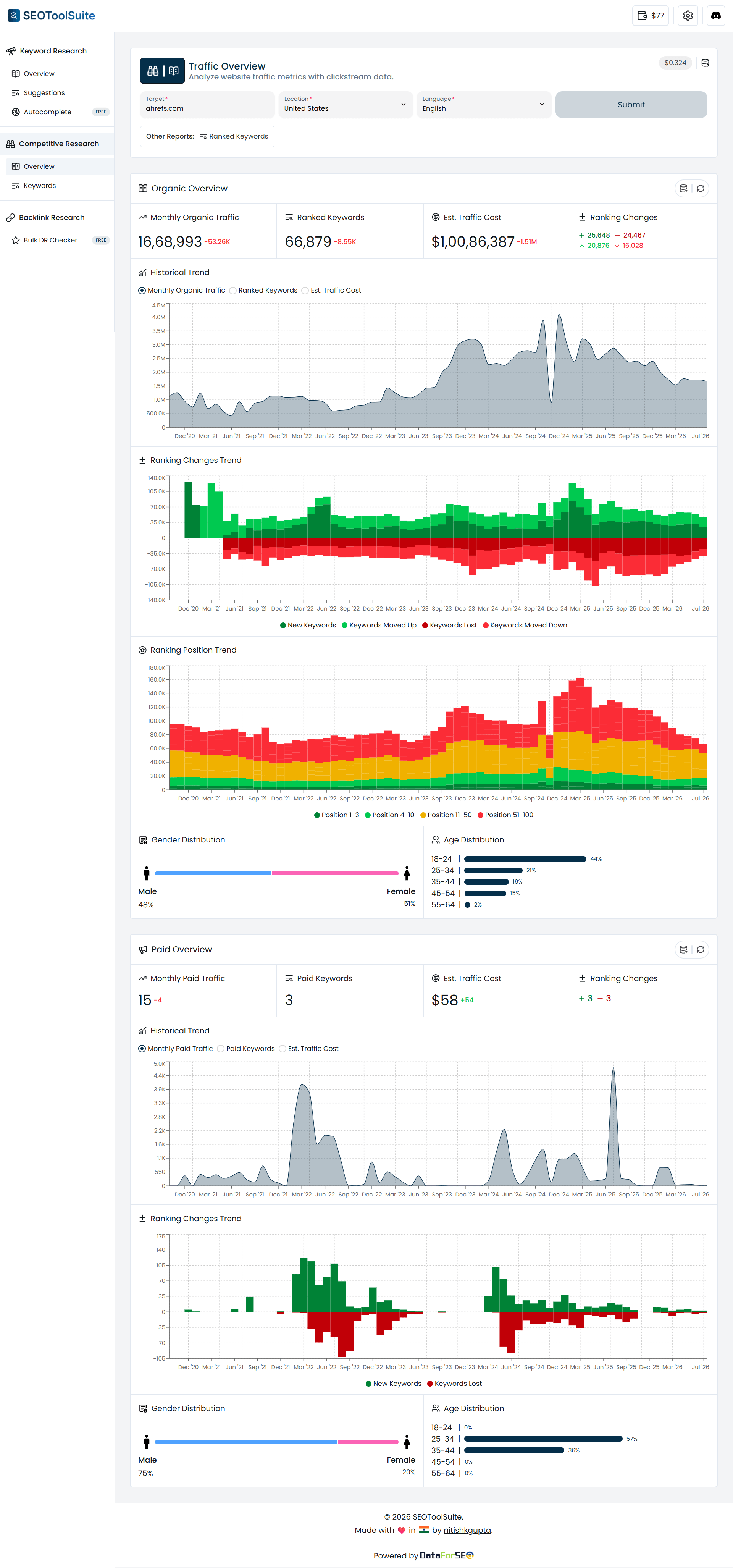Traffic Overview Tool