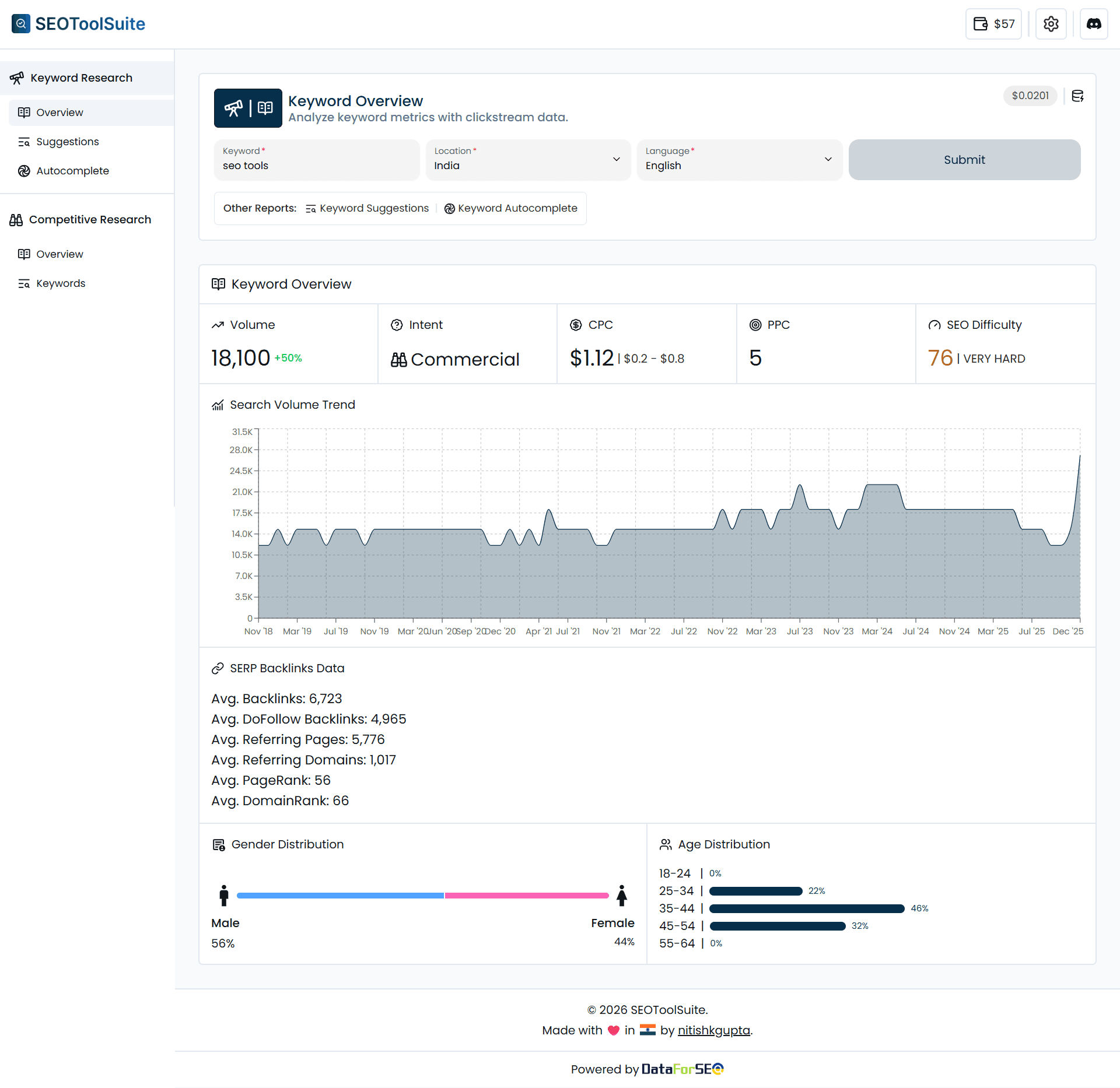 Keyword Overview Tool