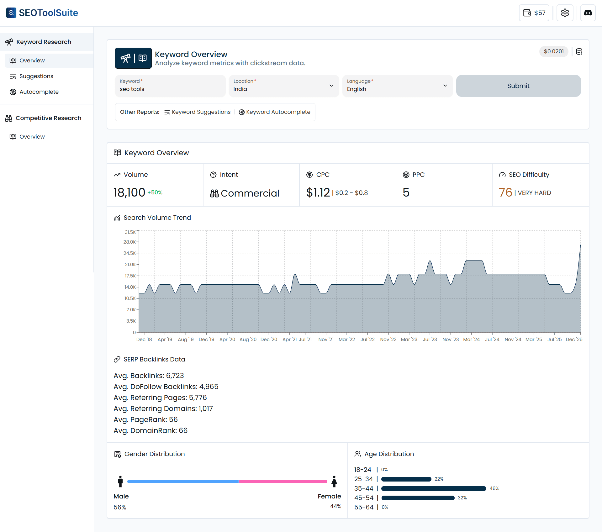 Keyword Overview Tool