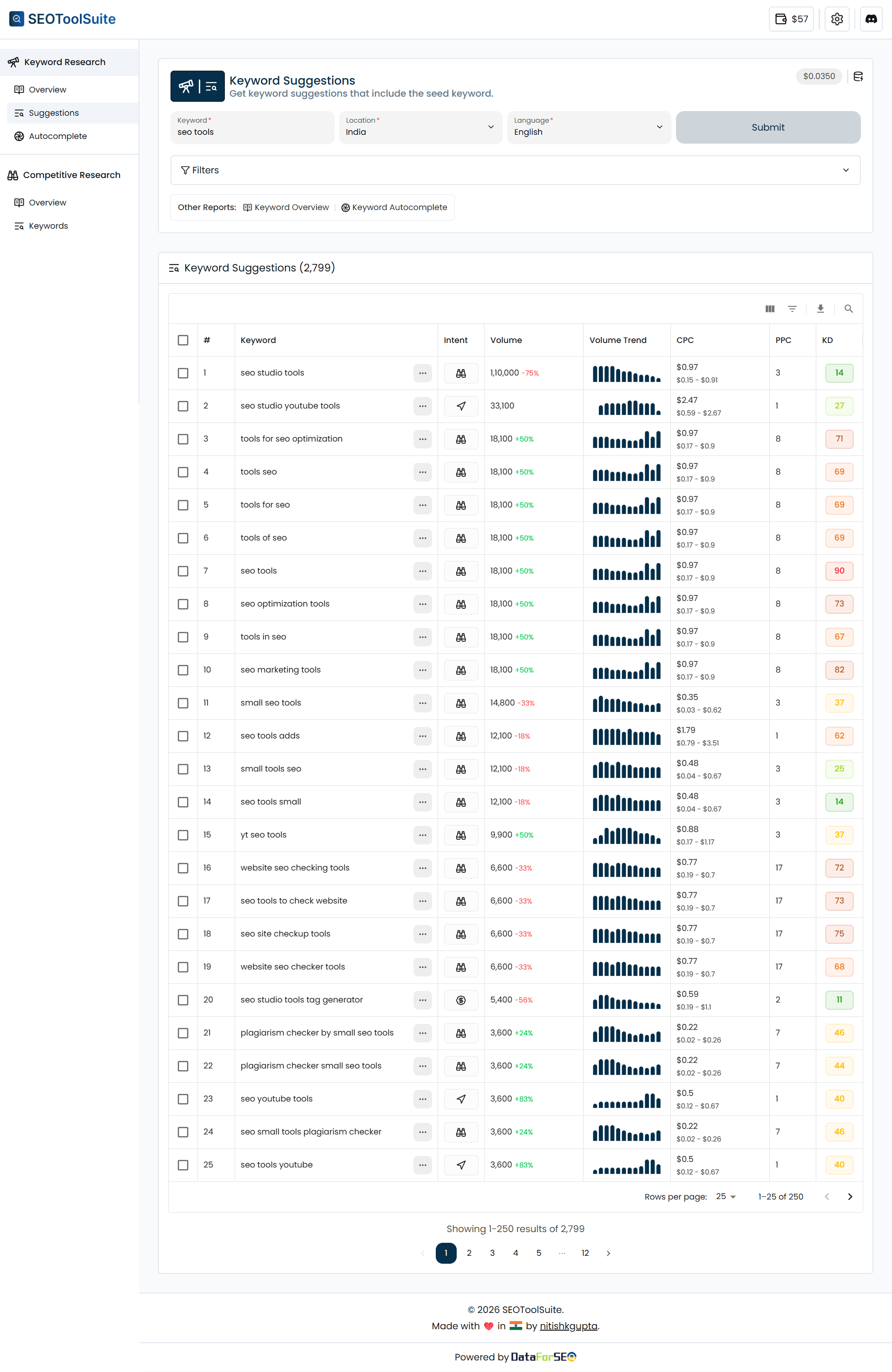 Keyword Suggestions Tool