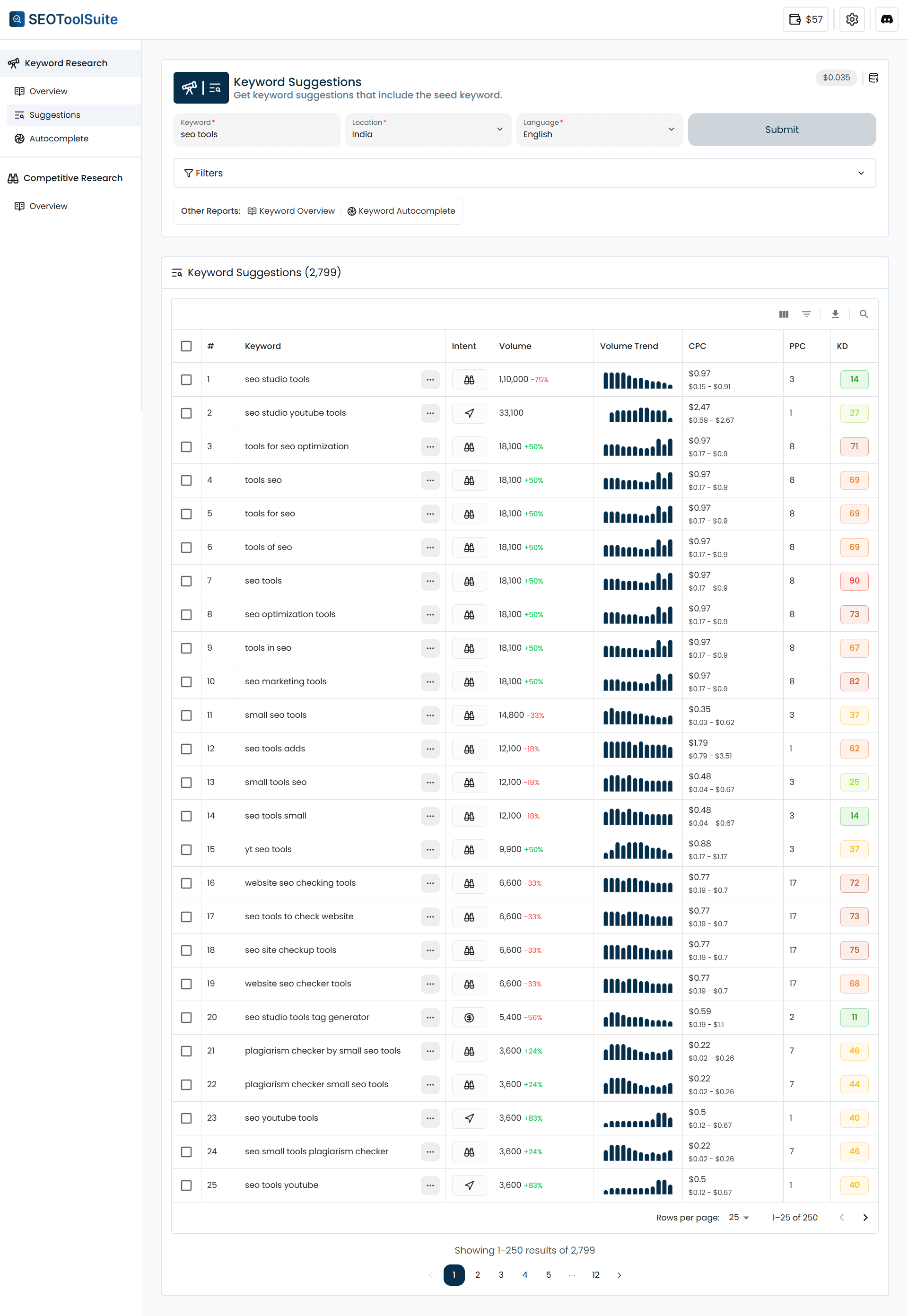 Keyword Suggestions Tool