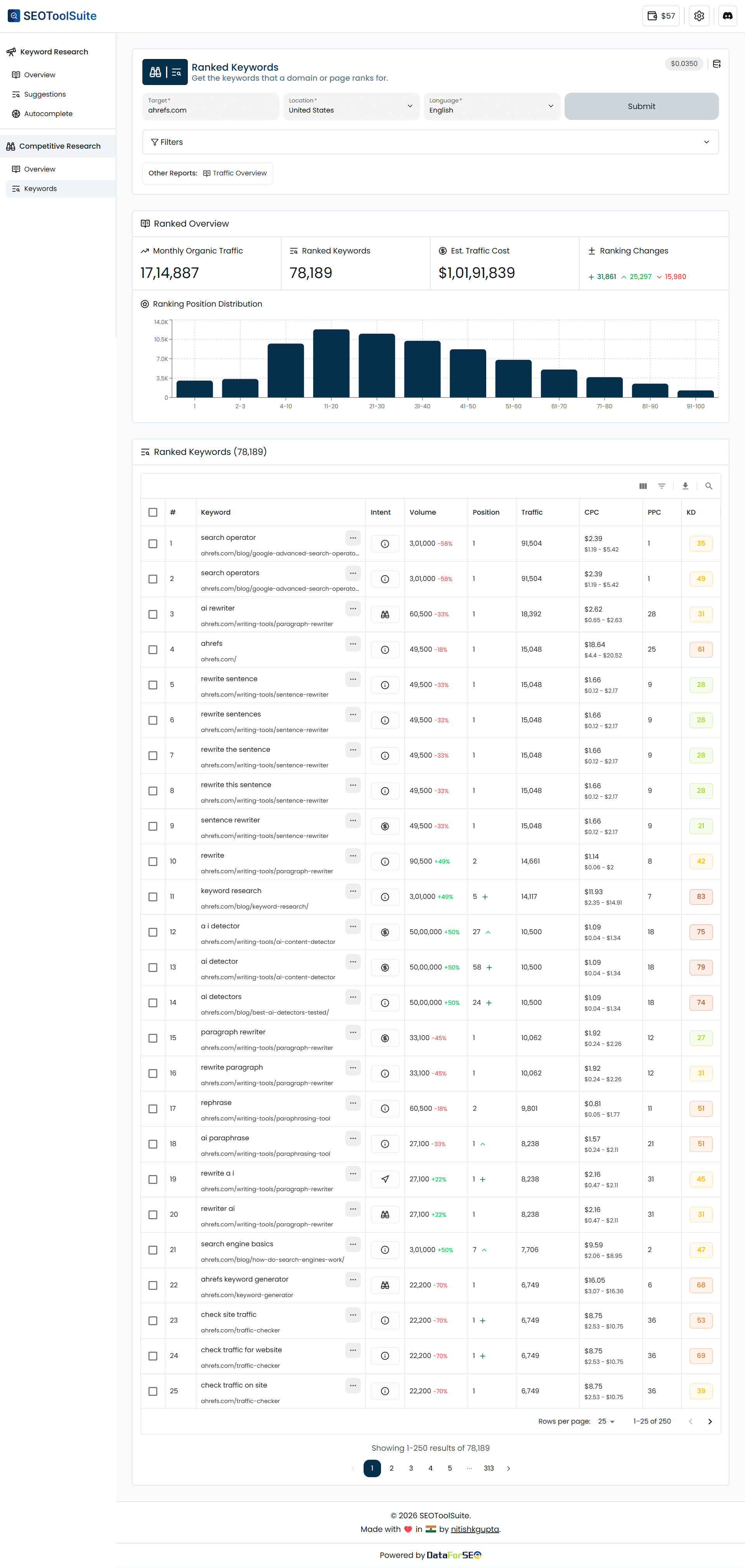 Ranked Keywords Tool