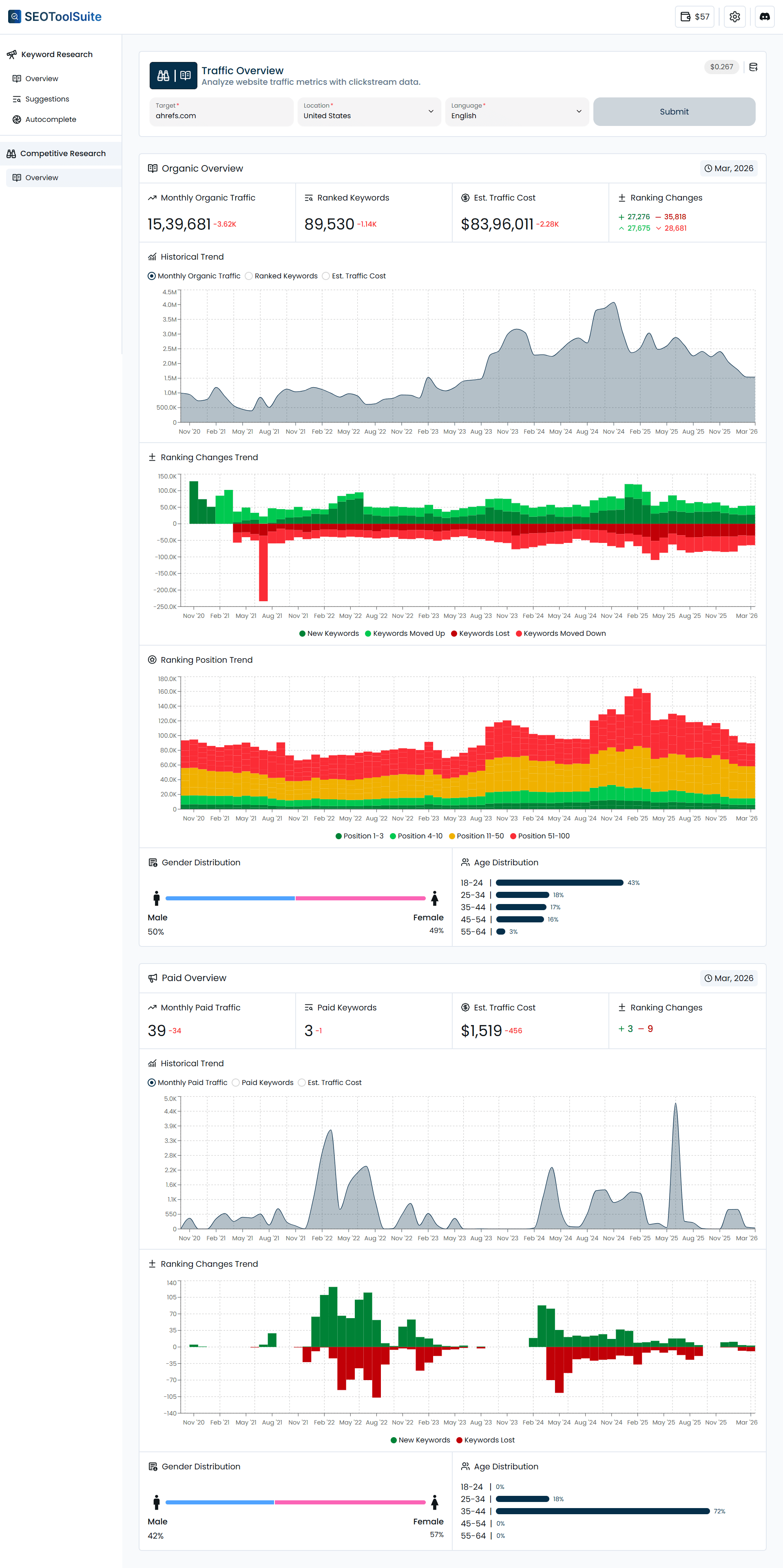 Traffic Overview Tool