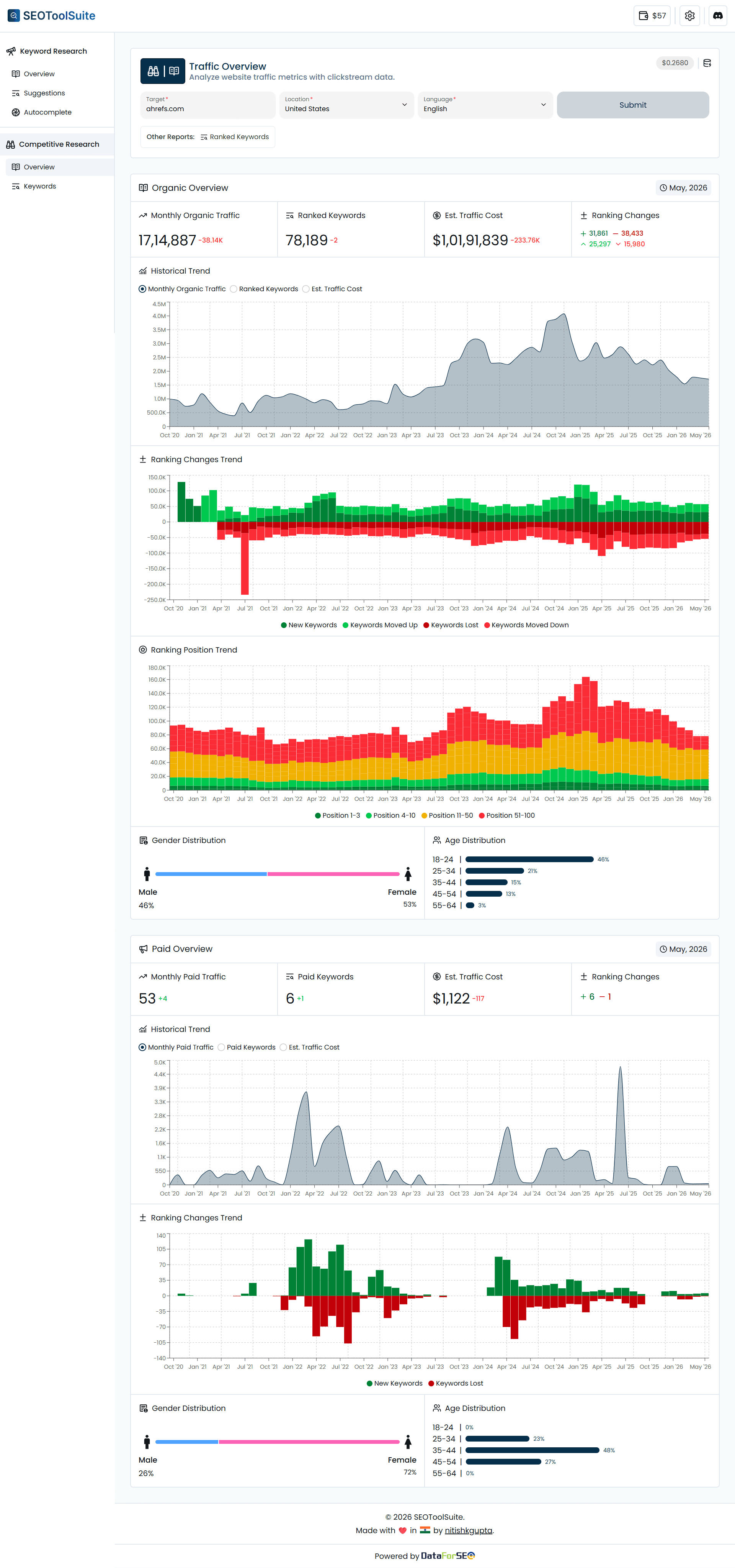 Traffic Overview Tool