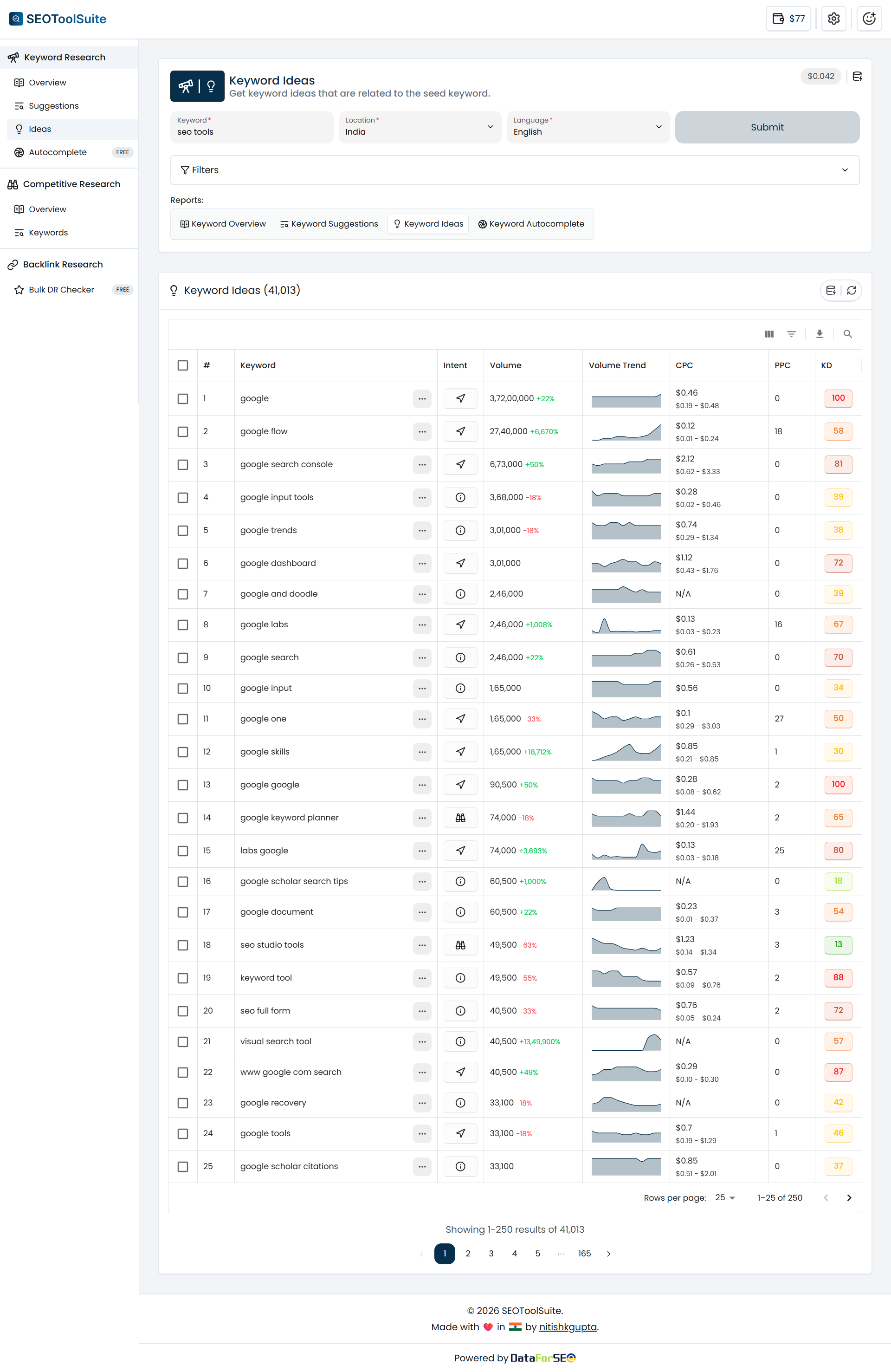 Keyword Ideas